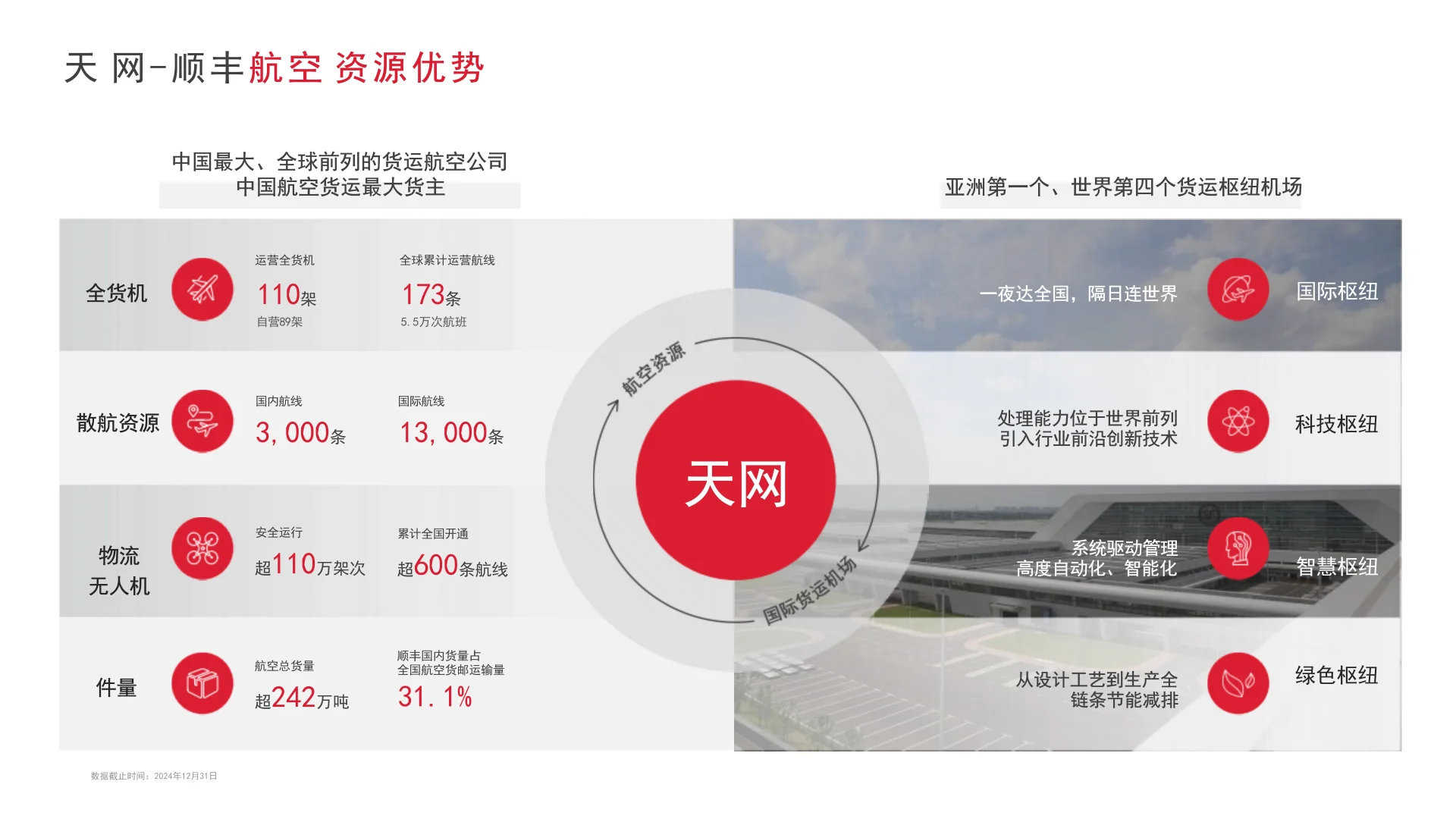 AI智能体在顺丰运营环节的应用