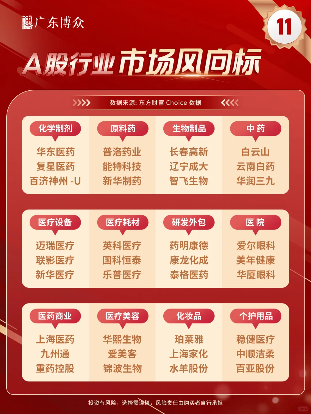 超全！A股各行业“市场风向标”都在这儿了