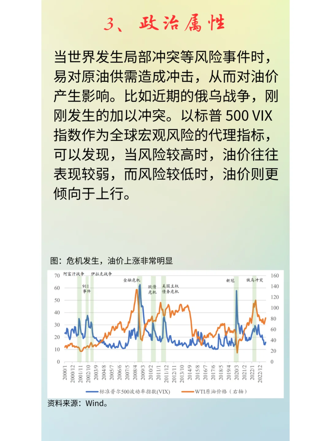 做了个行业（原油）框架分析，喜欢吗？