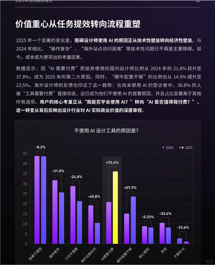 2025设计行业Ai应用趋势报告