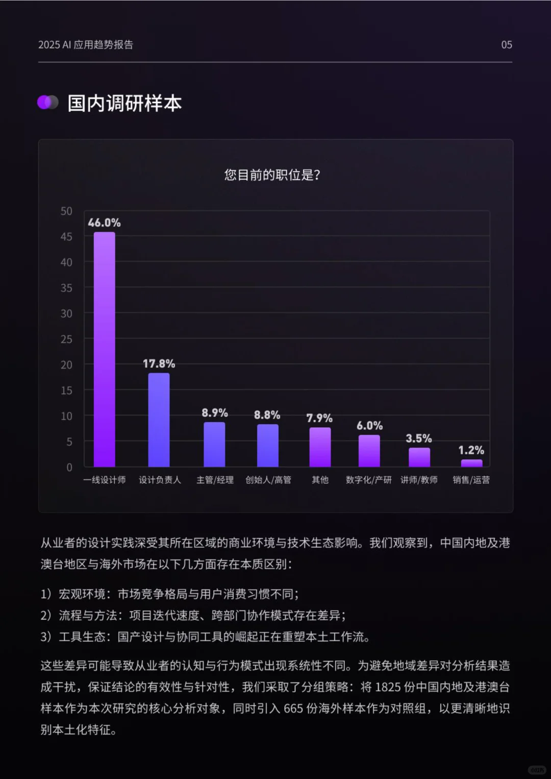 2025设计行业AI应用趋势报告