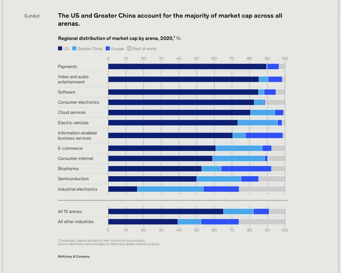 麦肯锡未来商业趋势 : 18个潜力行业
