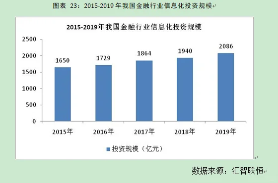 计算机系统集成行业市场研究与发展前景报告