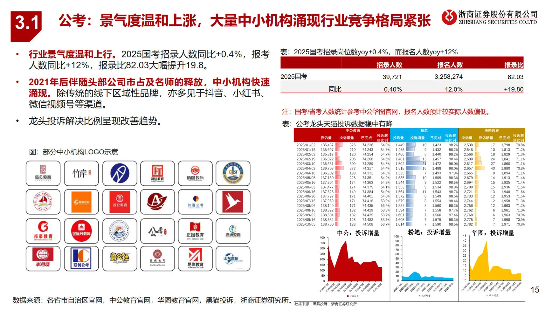 2025教育及招聘行业证券研究报告