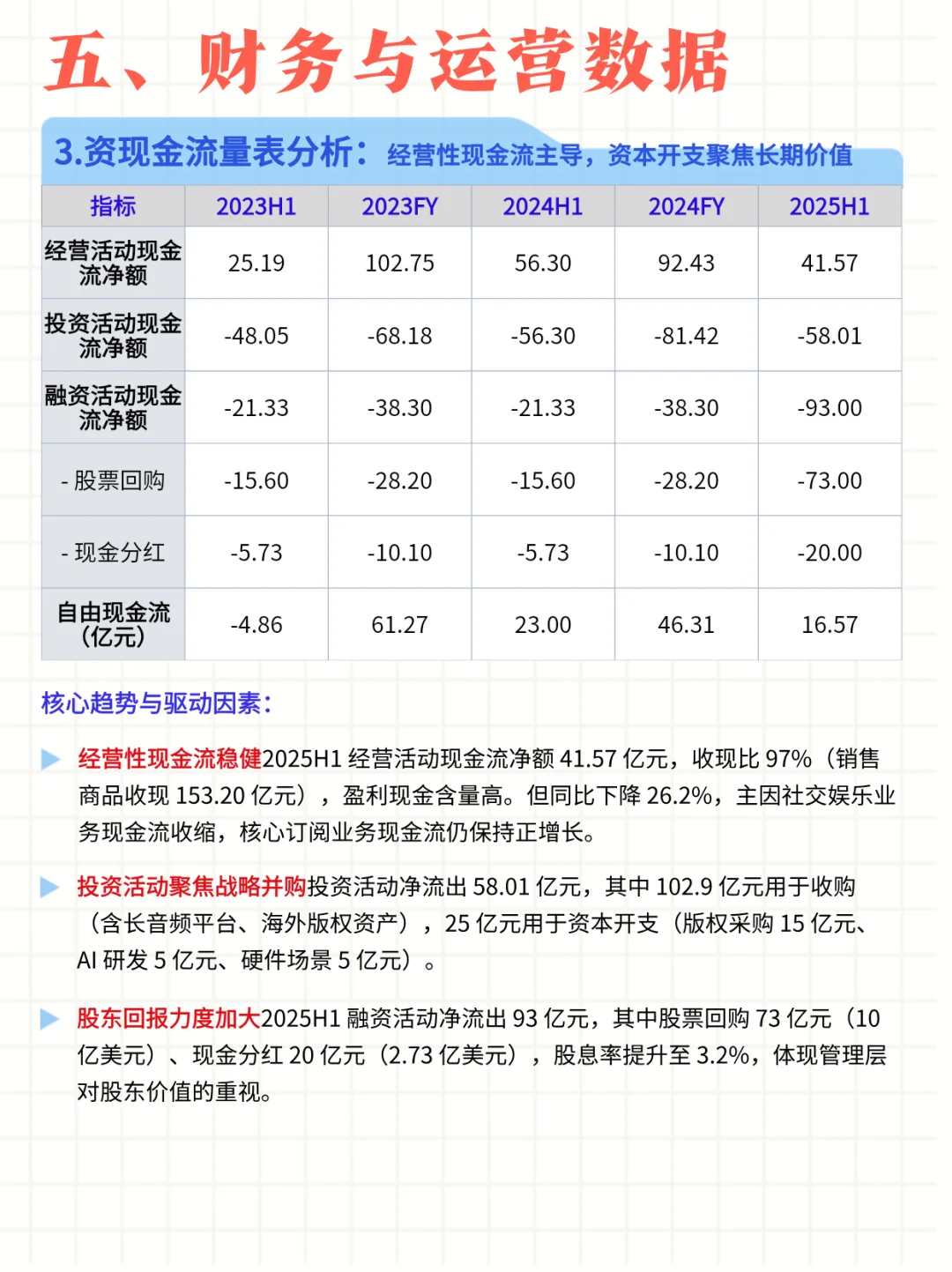 每日公司深度报告 | 第7期：腾讯音乐