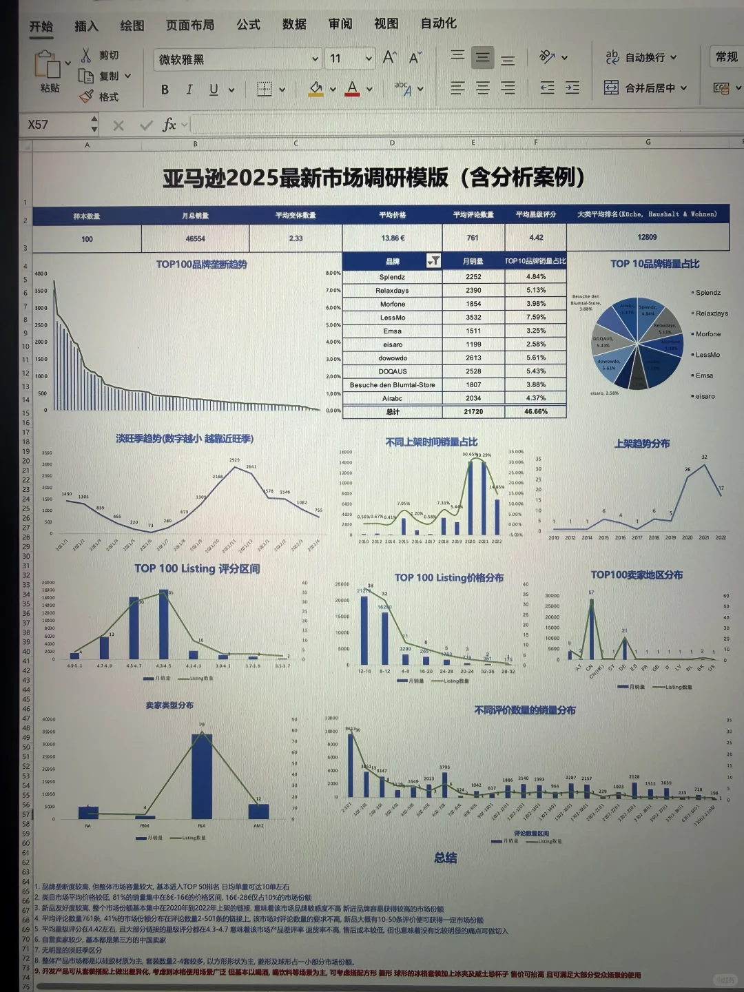 主管给的亚马逊市场调研模版思路是真的清晰