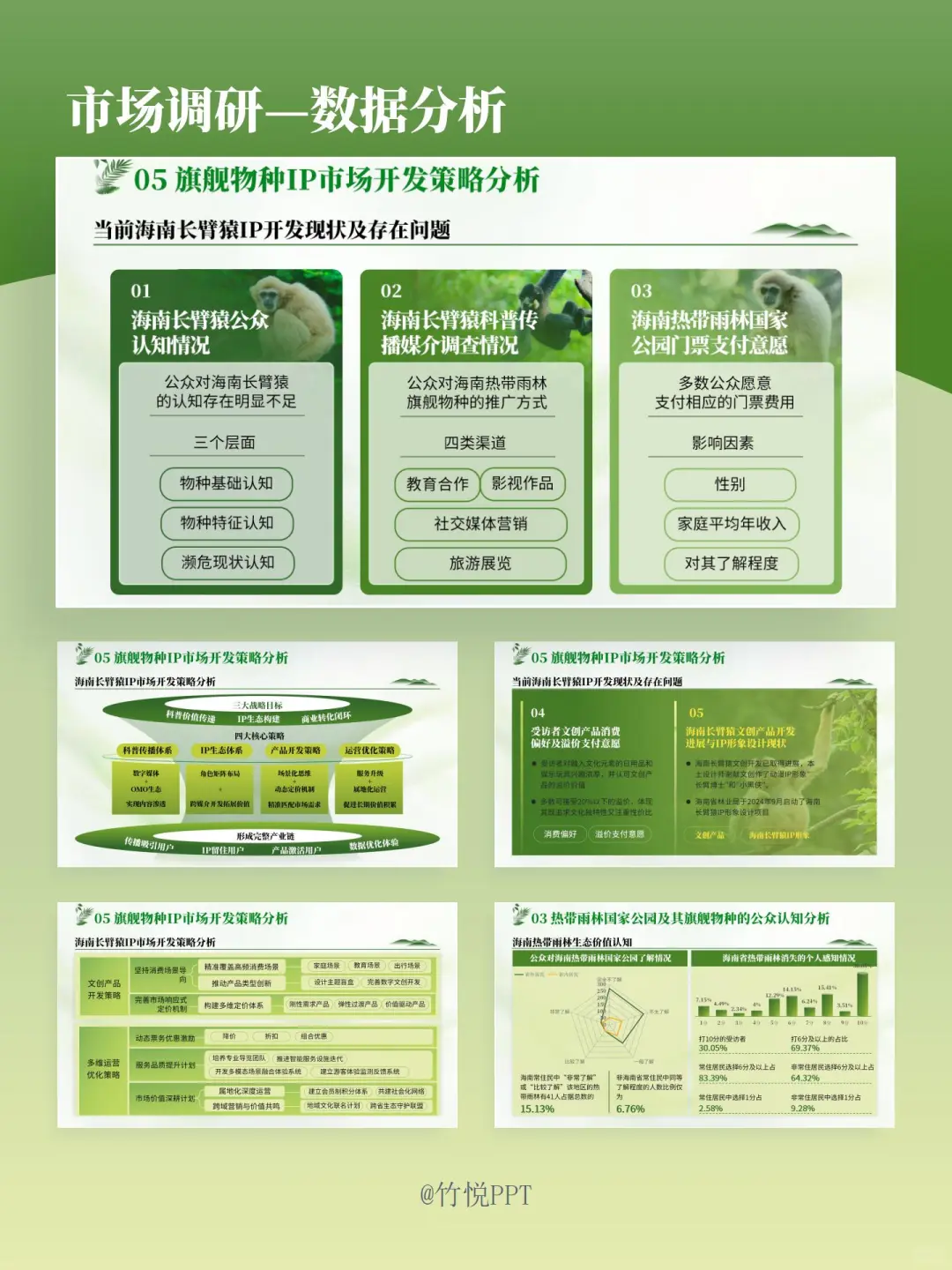 016 市场调研PPT怎么写？数据分析？看这里