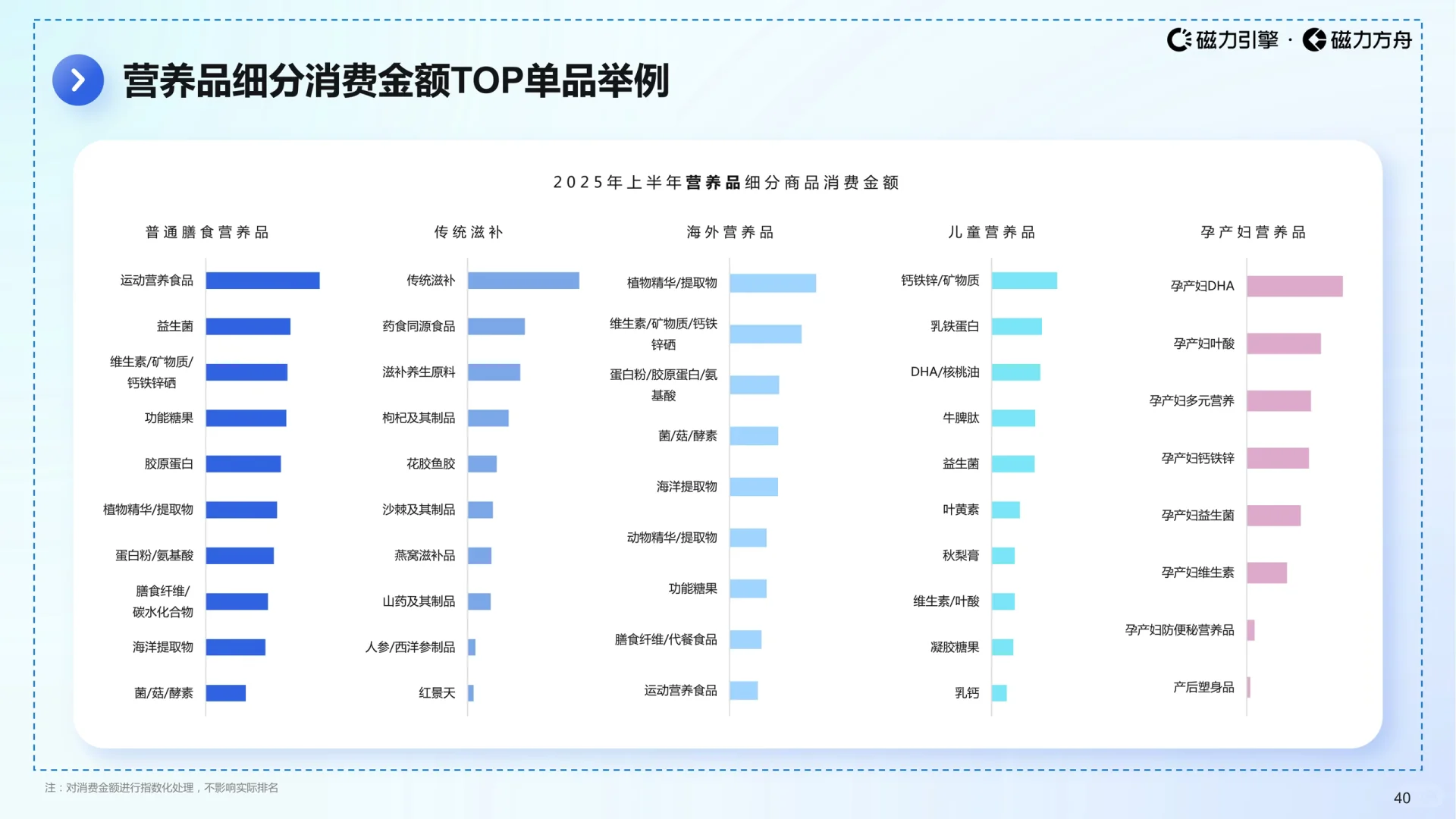 2025快手大健康行业数据报告