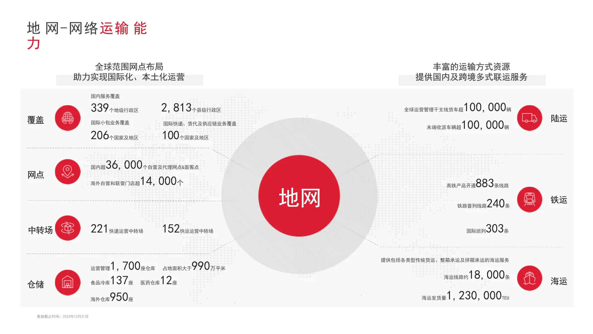 AI智能体在顺丰运营环节的应用