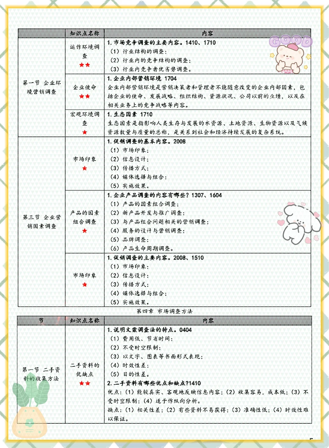 吐血整理!00178市场调查与预测不费力