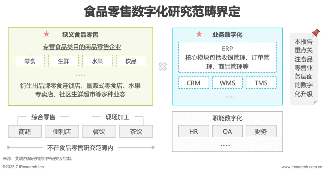 2025年中国食品零售行业数字化研究报告