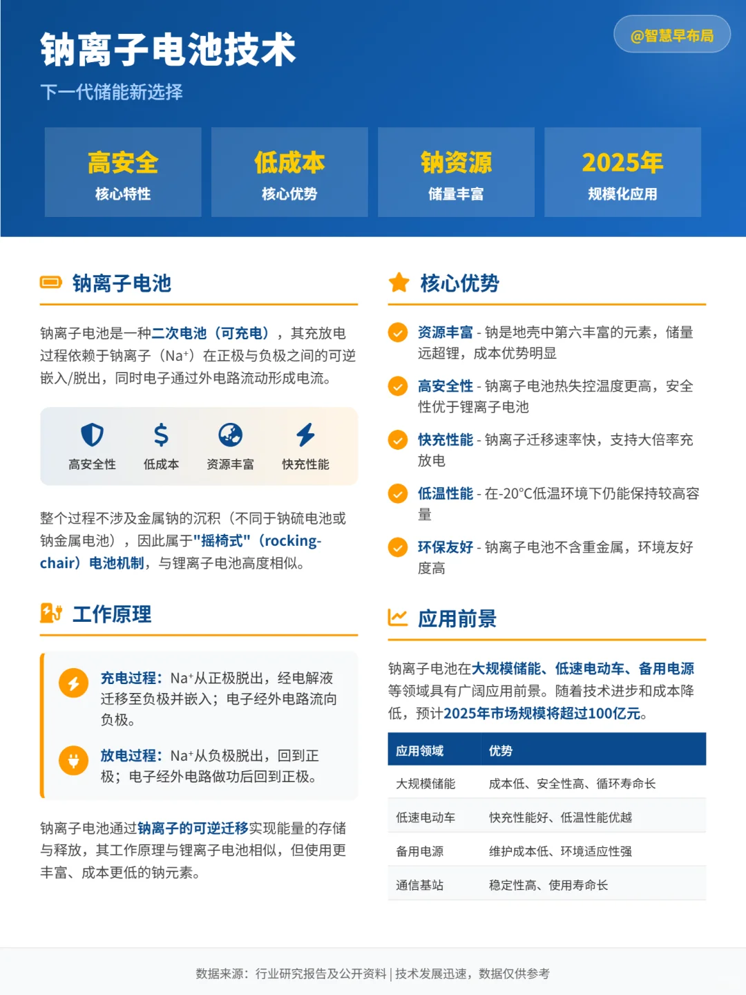 钠离子电池行业研究报告（一）