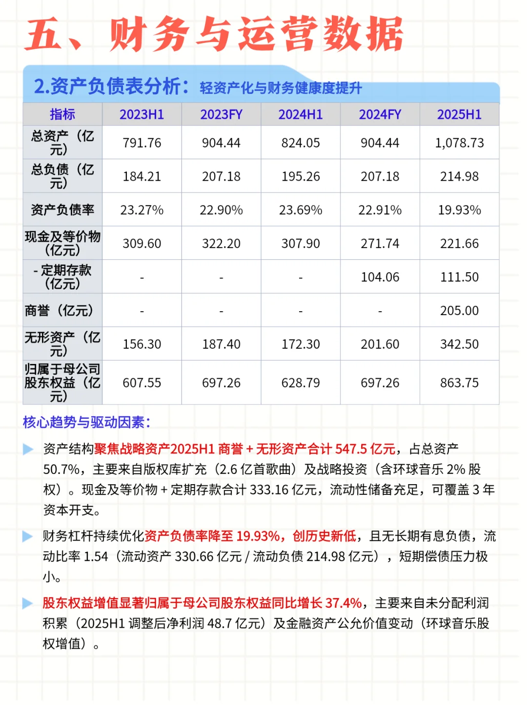 每日公司深度报告 | 第7期：腾讯音乐