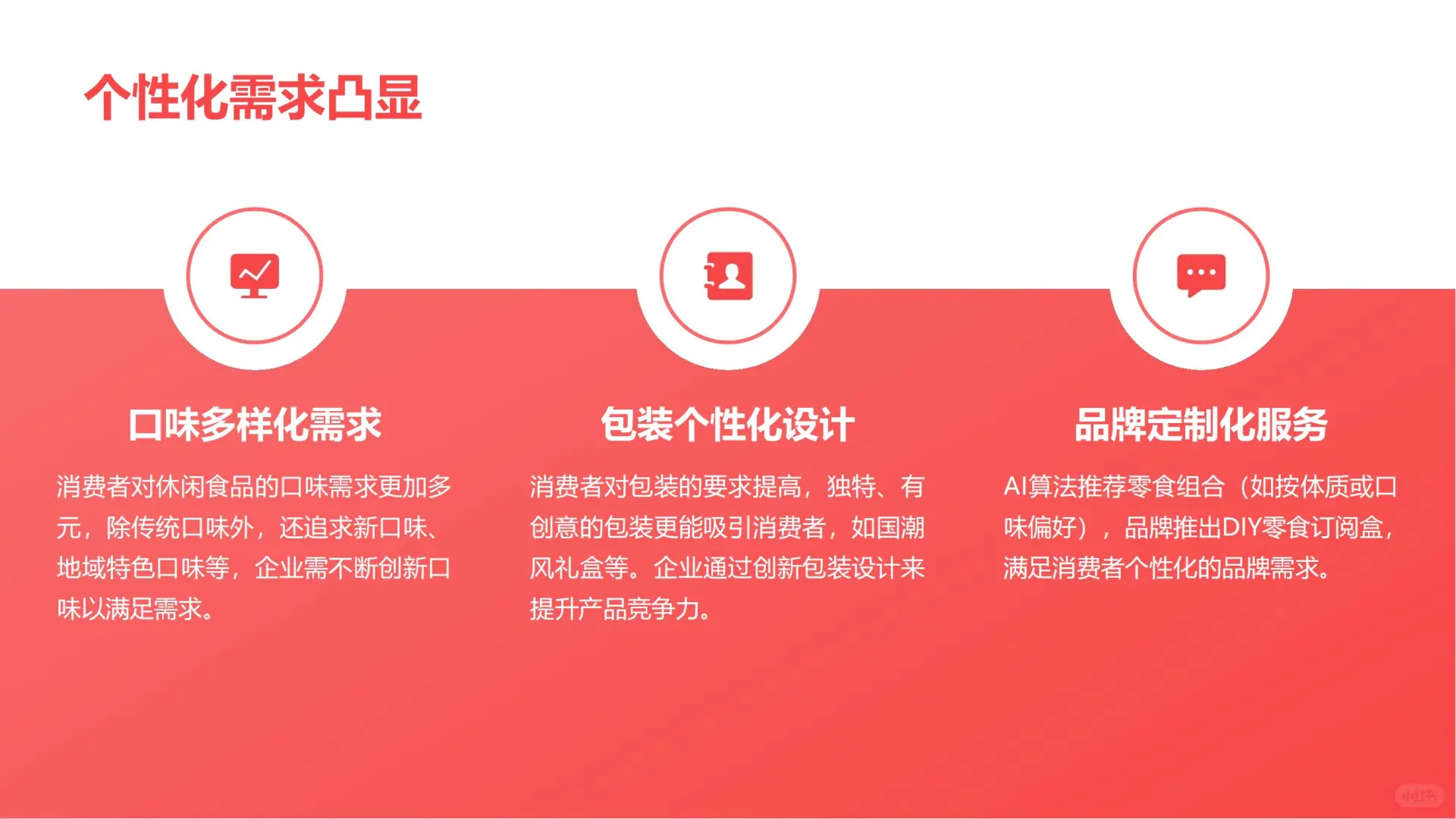 2025 休闲食品行业报告