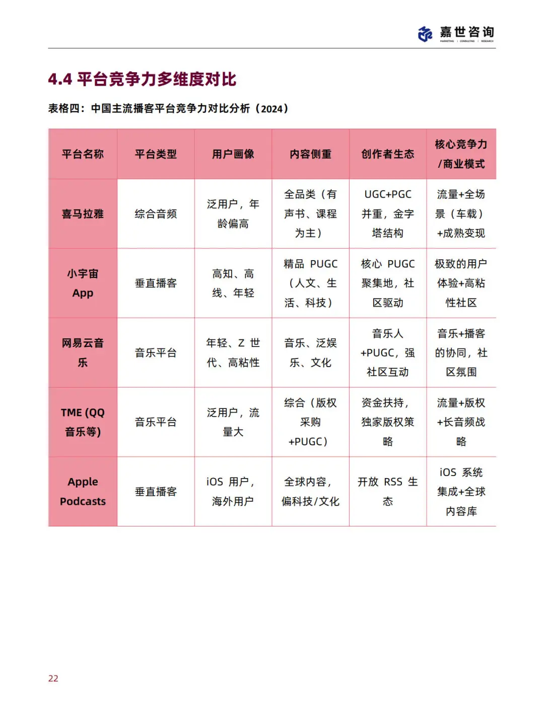2025中国播客行业现状与趋势报告