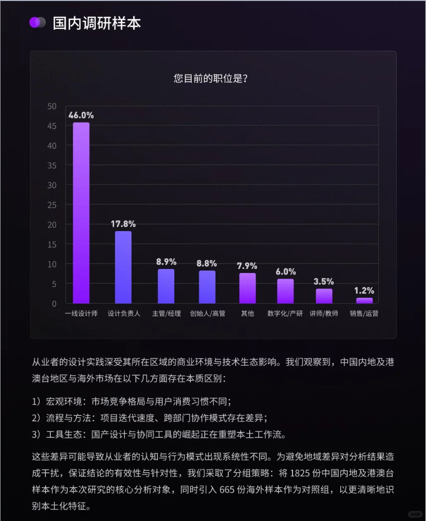 2025设计行业Ai应用趋势报告