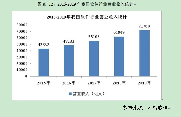 计算机系统集成行业市场研究与发展前景报告