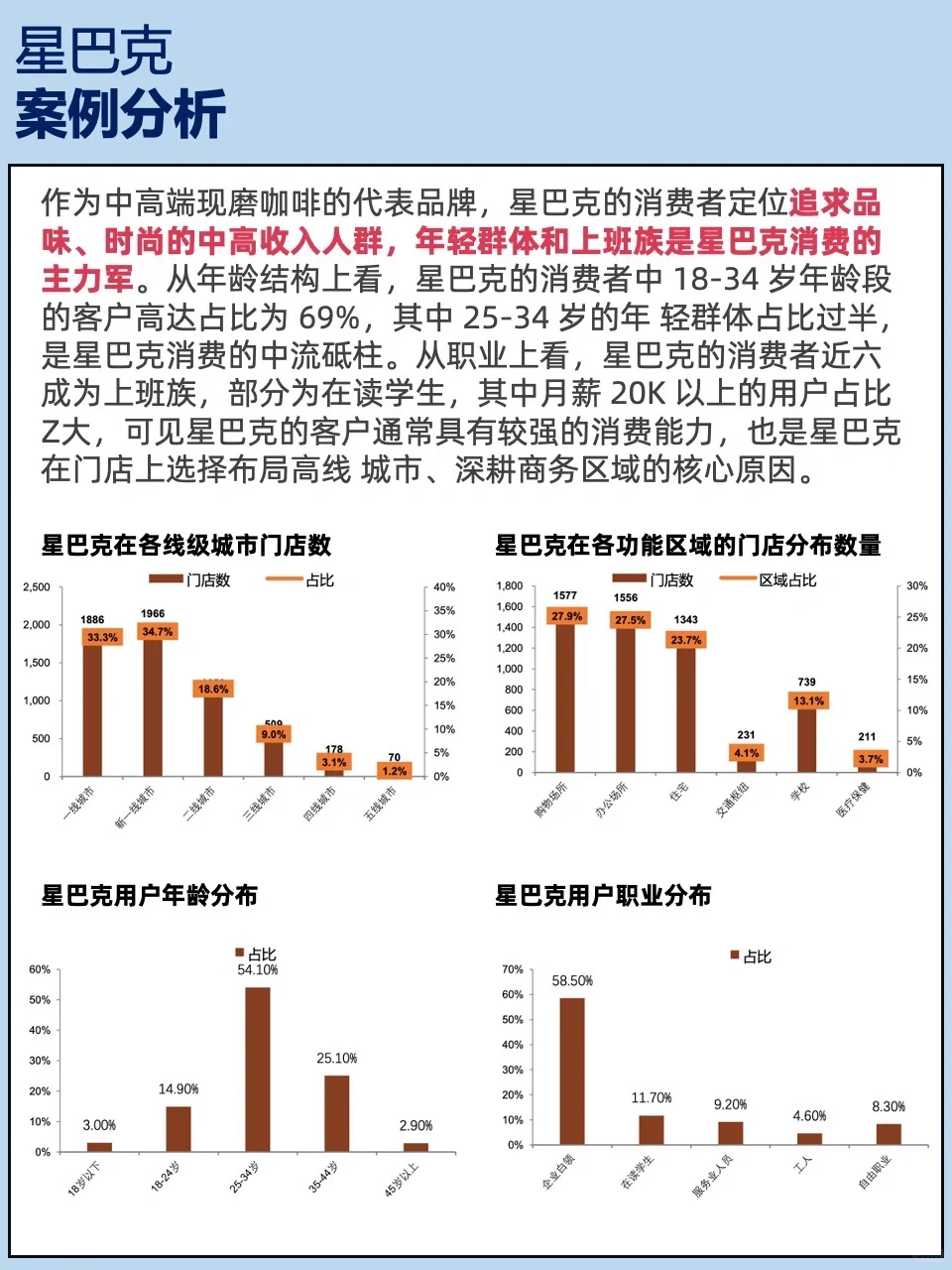 又新又全的咖啡行业分析报告附星巴克案例