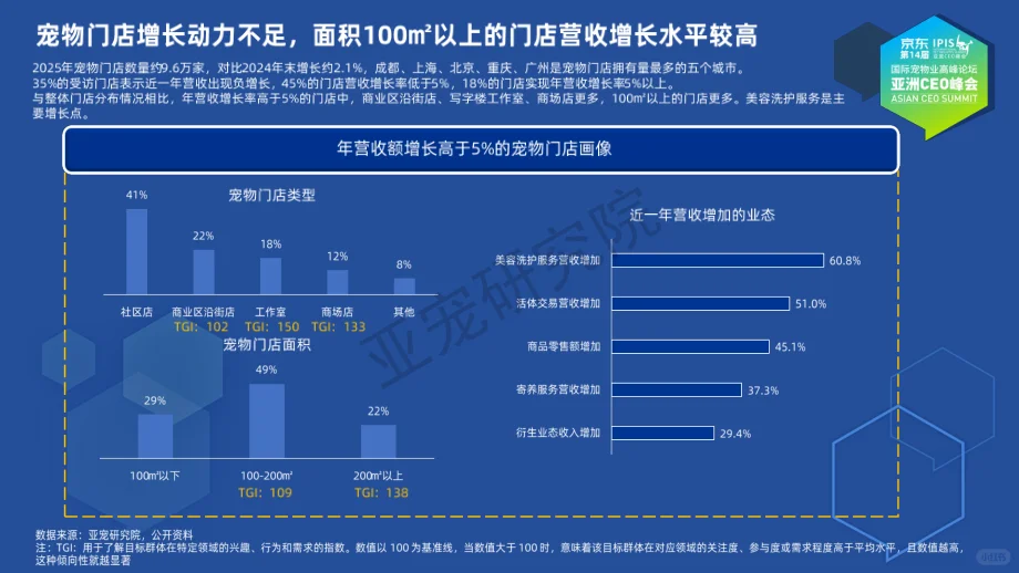 2025中国宠物行业:规模增长,细分爆发!