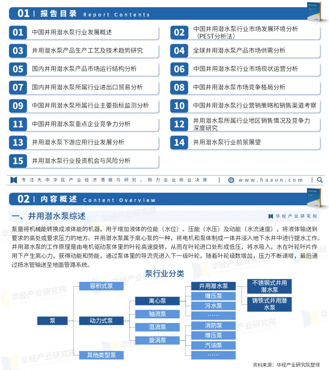 2025年中国井用潜水泵行业市场调查研究报告