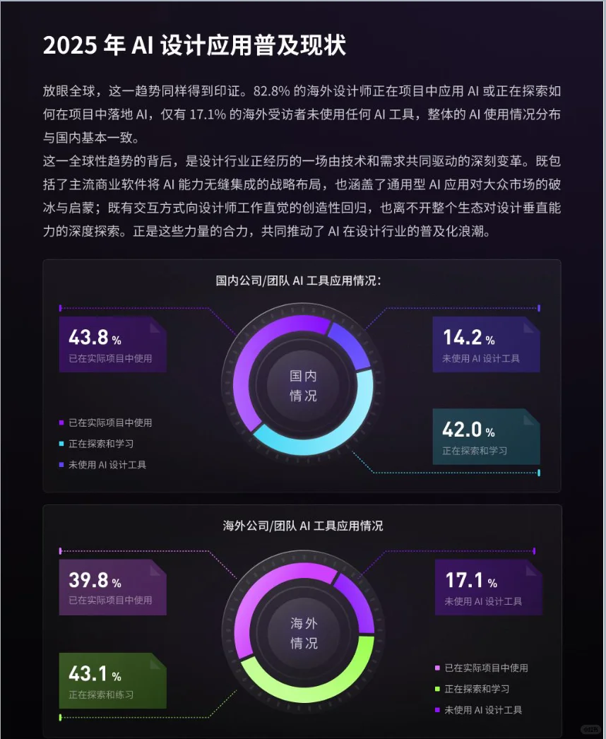 2025设计行业Ai应用趋势报告