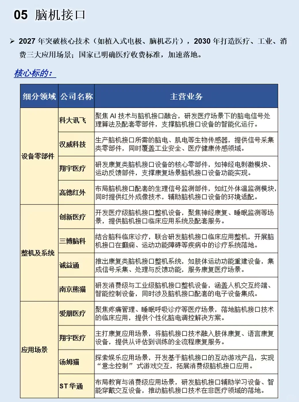 吃透十五五！五大未来产业链撑起万亿市场