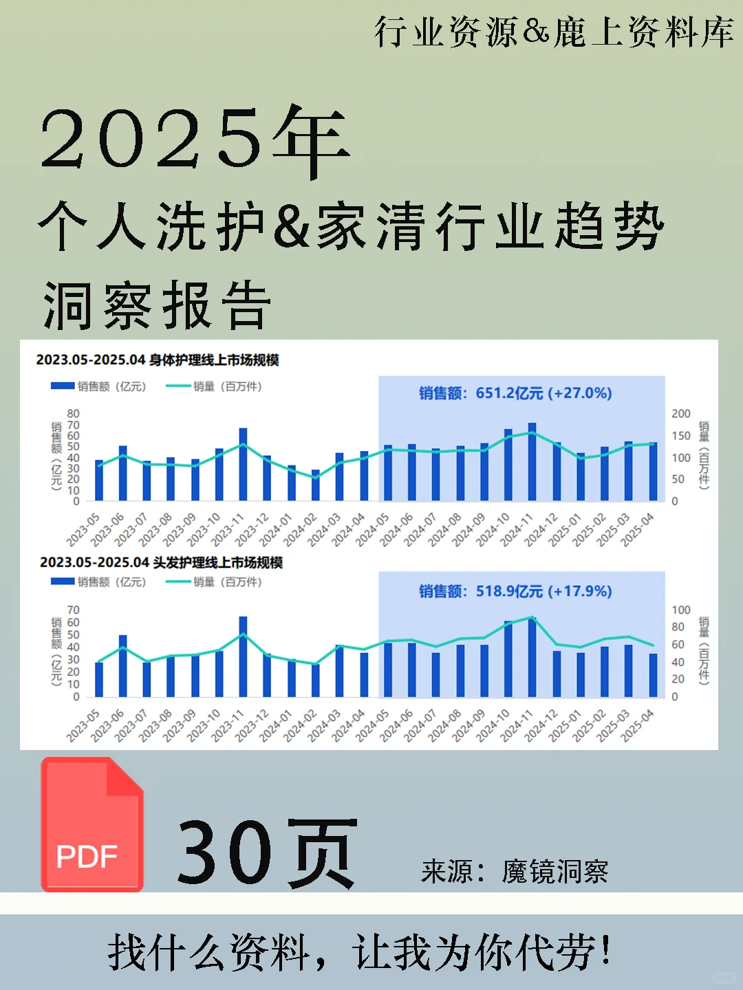 2025个人洗护&家清行业趋势洞察报告