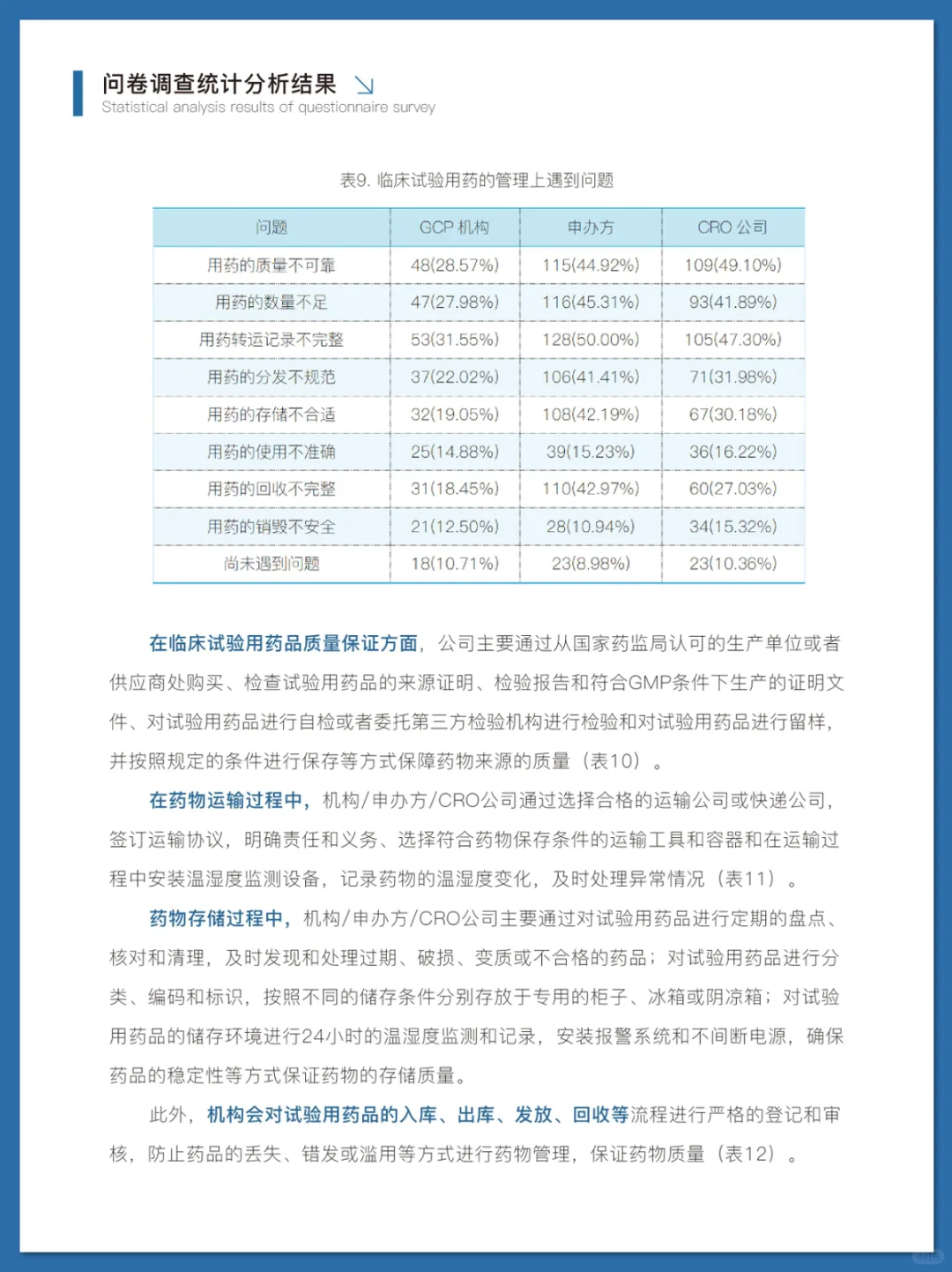 临床试验药品管理行业洞察调研报告