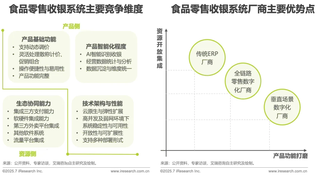 2025年中国食品零售行业数字化研究报告