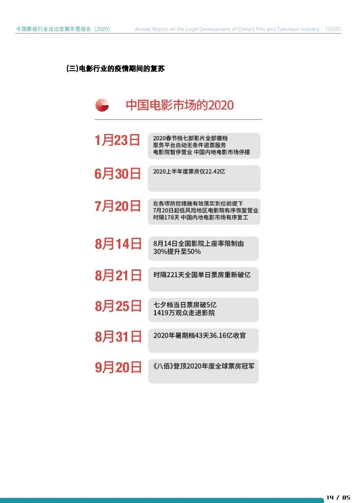 中国影视行业法治发展年度报告（2020）