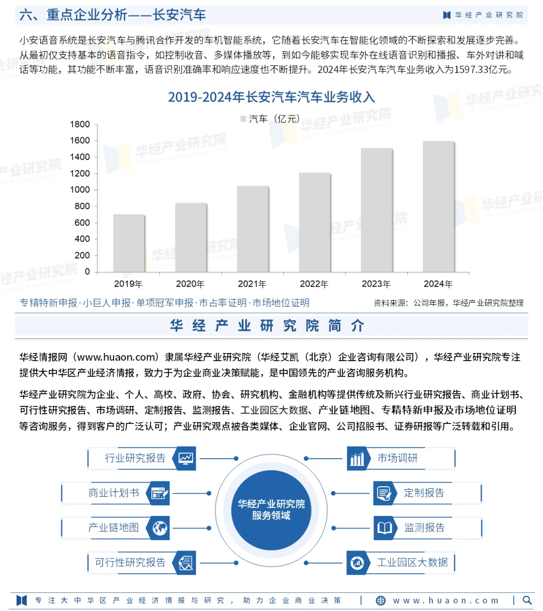 2025年中国车载语音行业市场深度分析报告