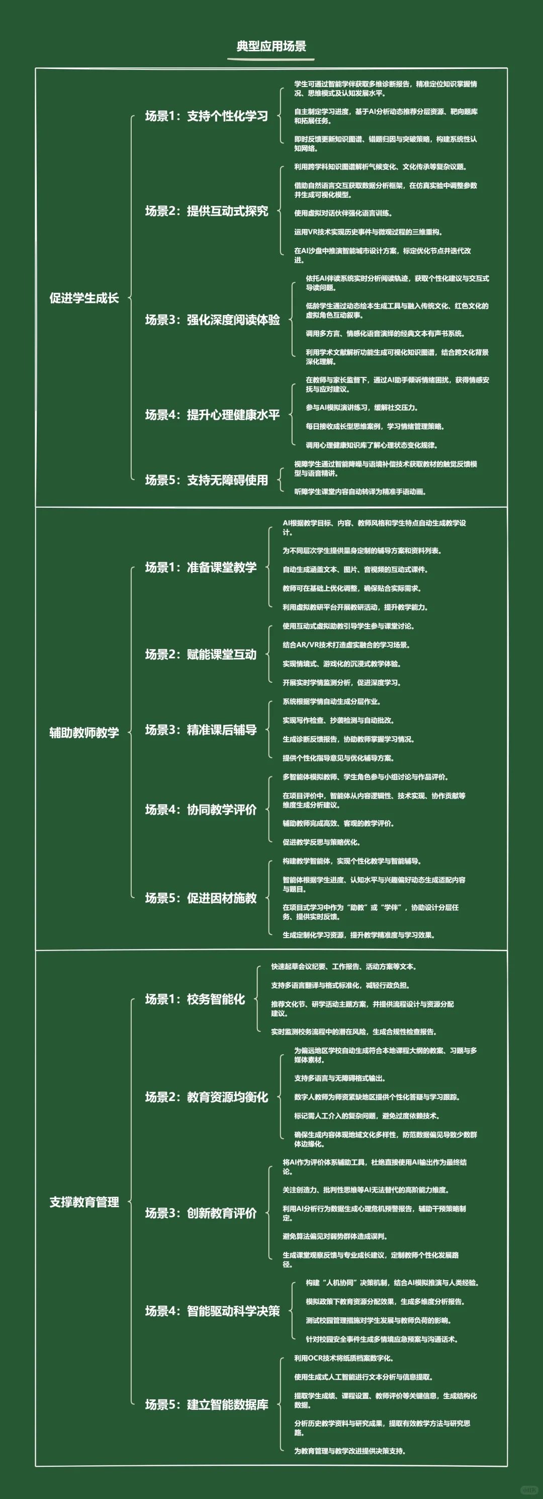 AIx教育的各种行业报告、蓝白皮书合辑（1）
