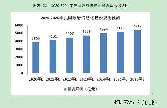 计算机系统集成行业市场研究与发展前景报告