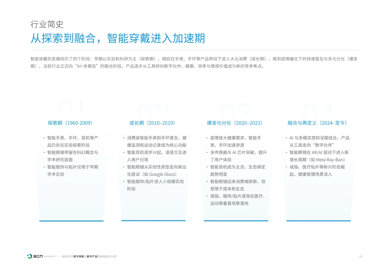 2025年智能穿戴设备体验设计研究报告