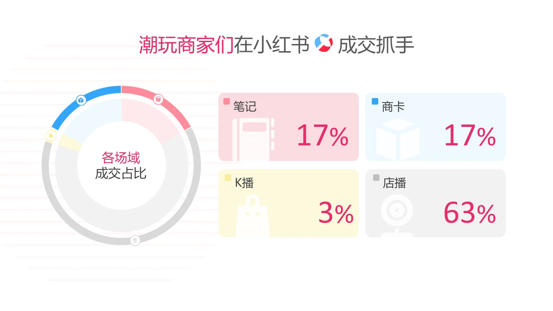 2025小红书潮玩手工行业运营专家