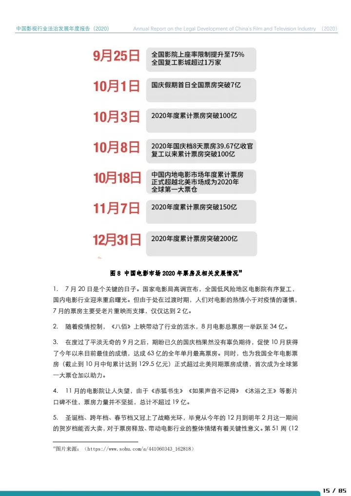 中国影视行业法治发展年度报告（2020）