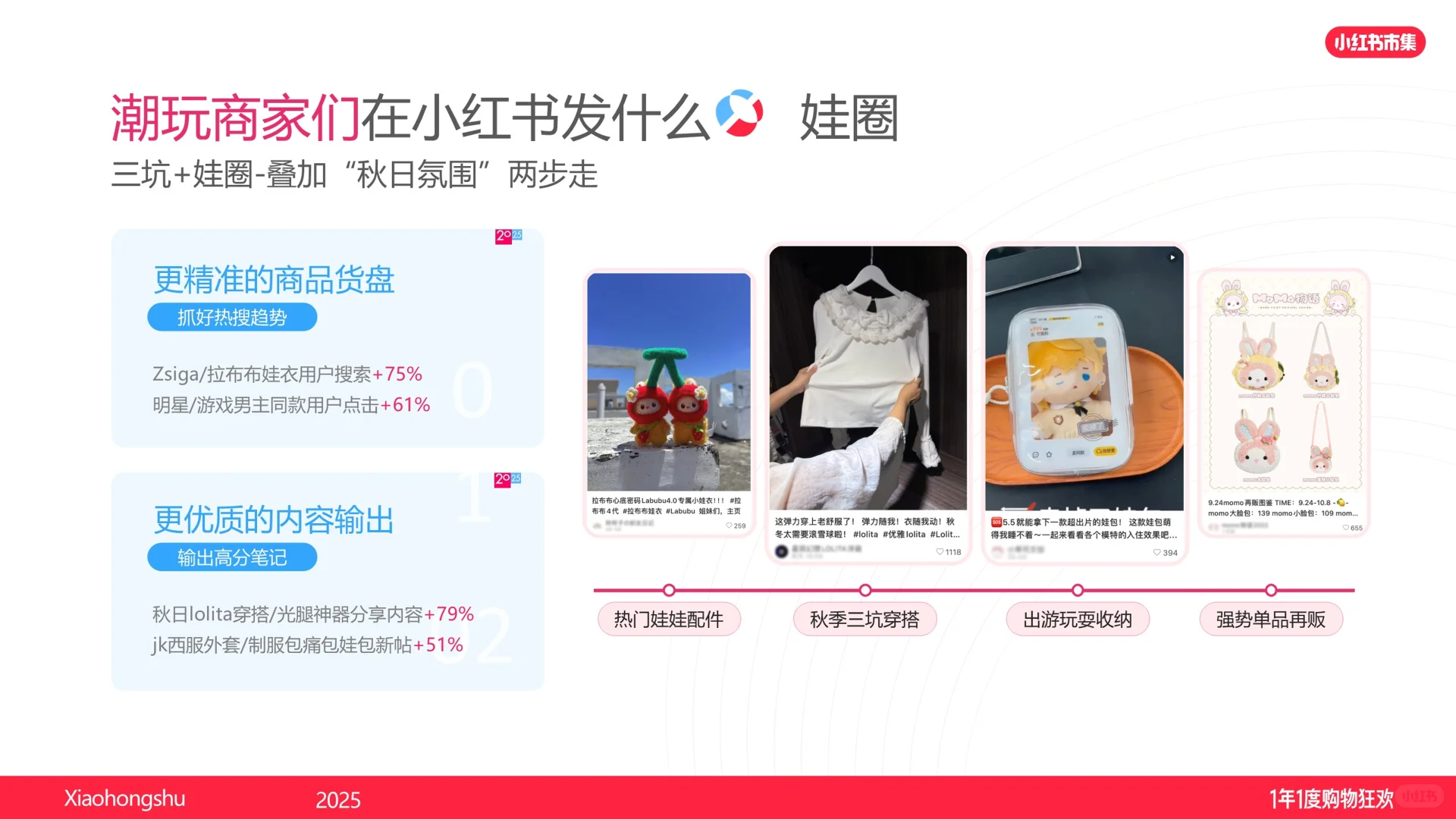 2025小红书潮玩手工行业运营专家