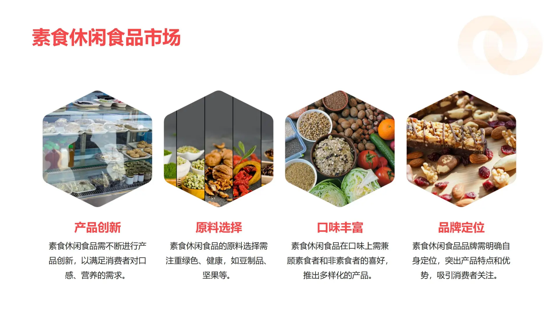 2025 休闲食品行业报告