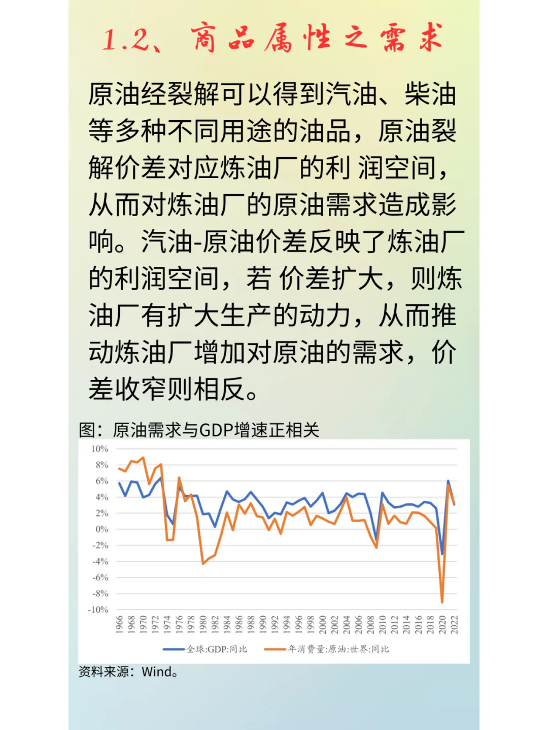 做了个行业（原油）框架分析，喜欢吗？