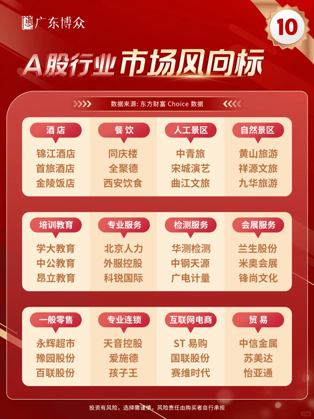 超全！A股各行业“市场风向标”都在这儿了