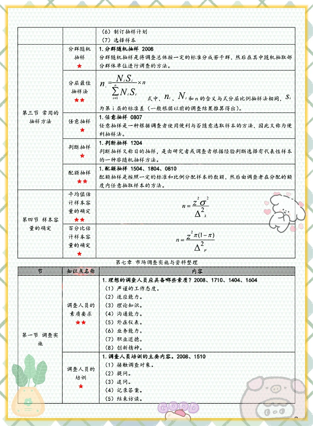 吐血整理!00178市场调查与预测不费力