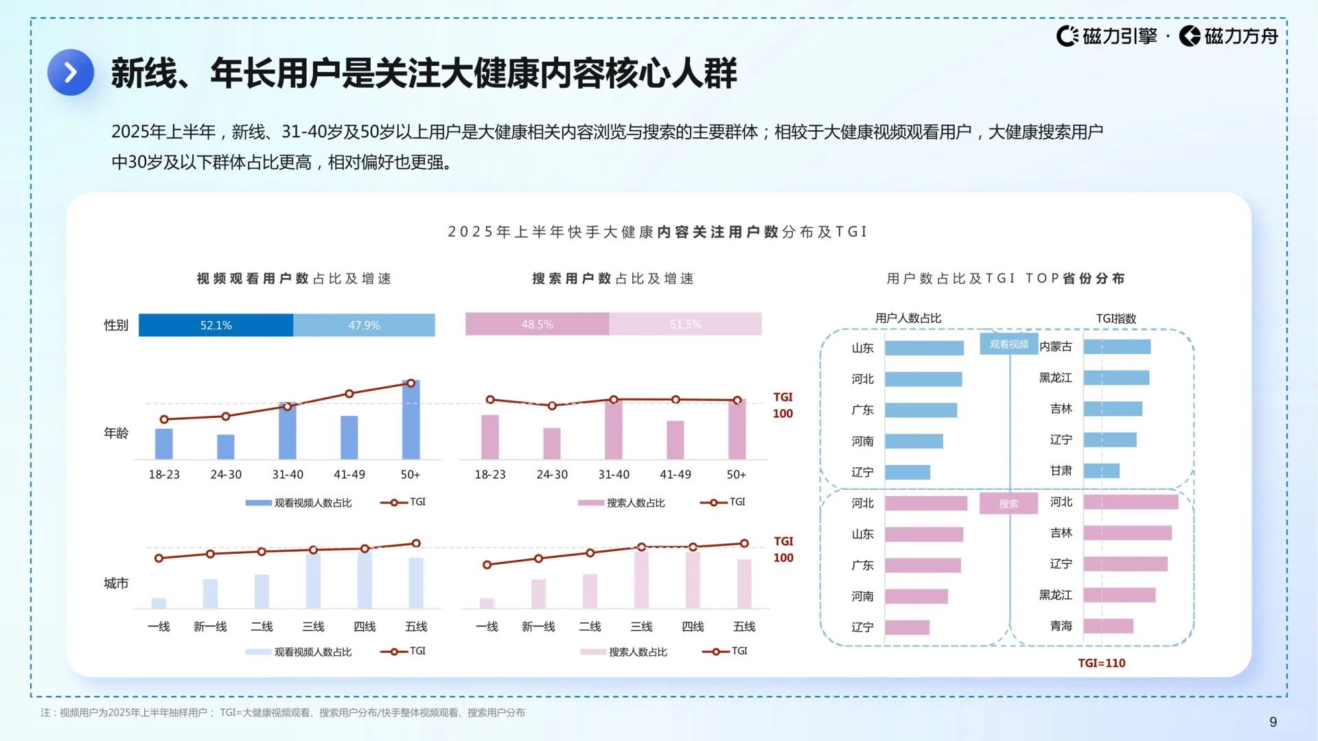 2025快手大健康行业数据报告