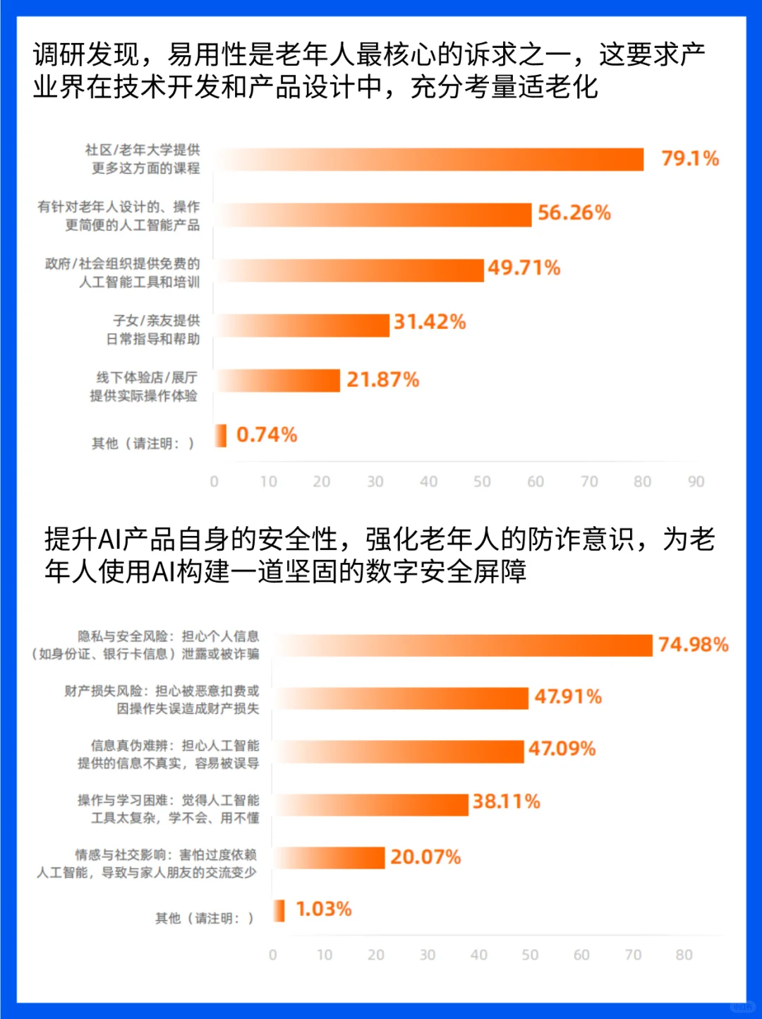 银发新经济：超45%高龄老人每天都在使用AI