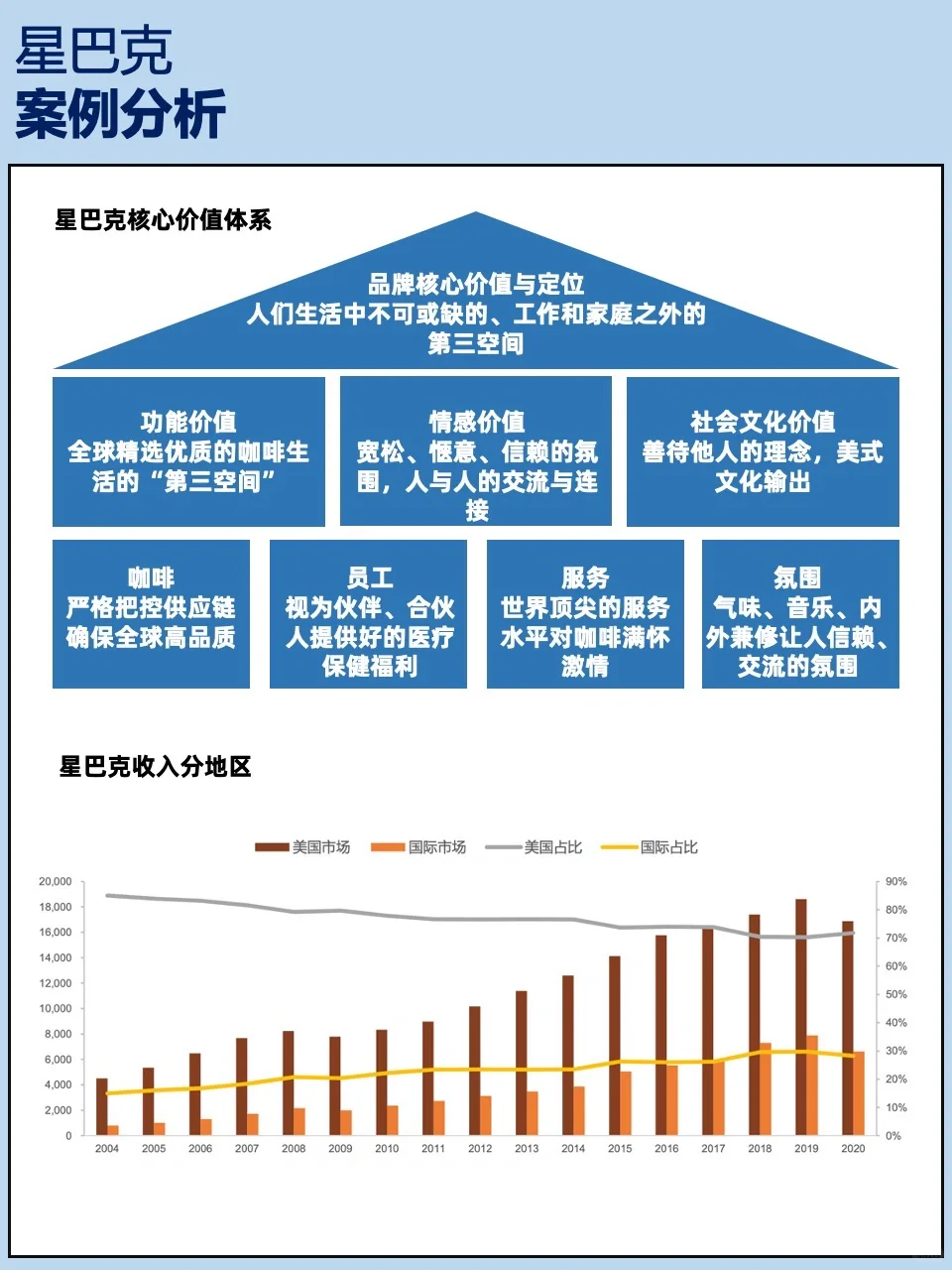 又新又全的咖啡行业分析报告附星巴克案例