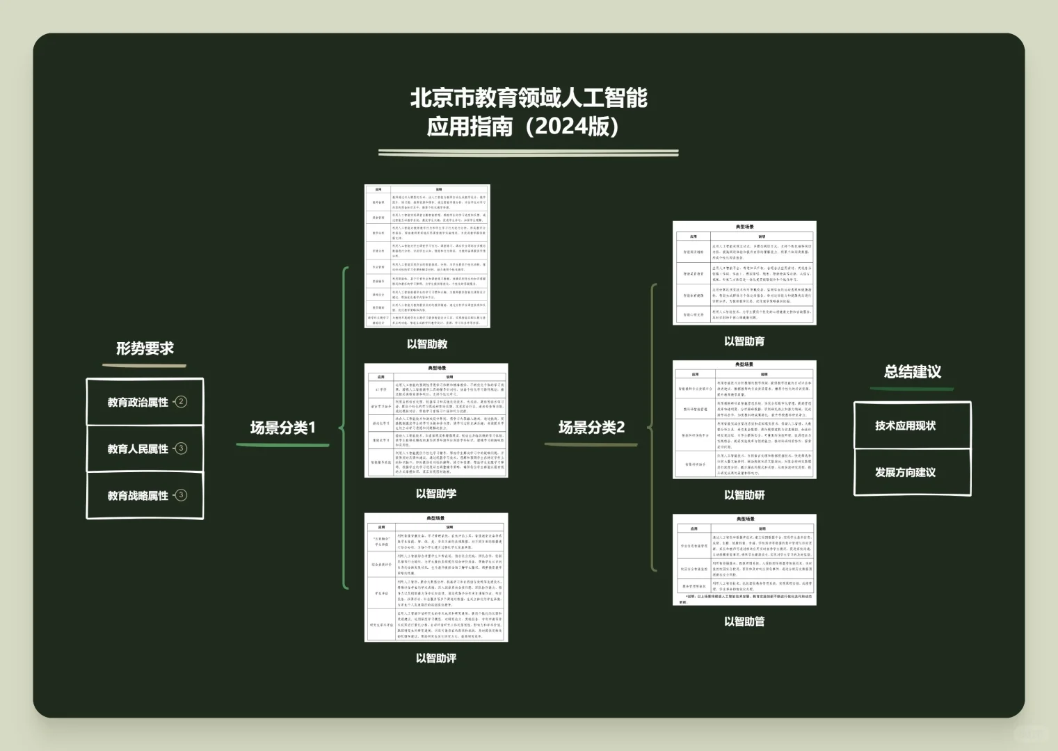 AIx教育的各种行业报告、蓝白皮书合辑（1）