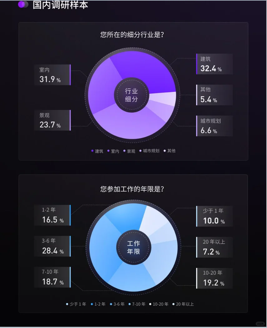 2025设计行业Ai应用趋势报告