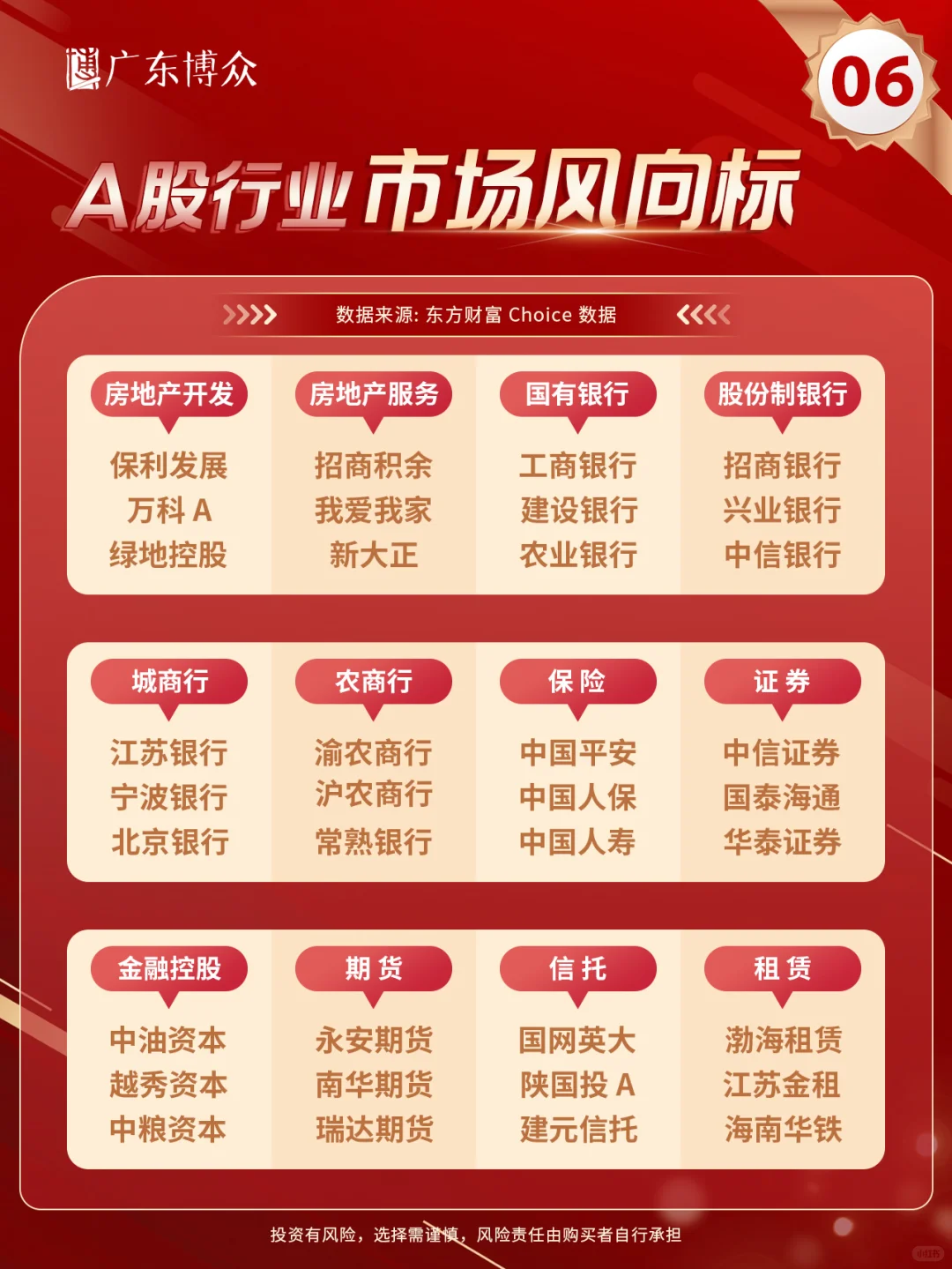 超全！A股各行业“市场风向标”都在这儿了