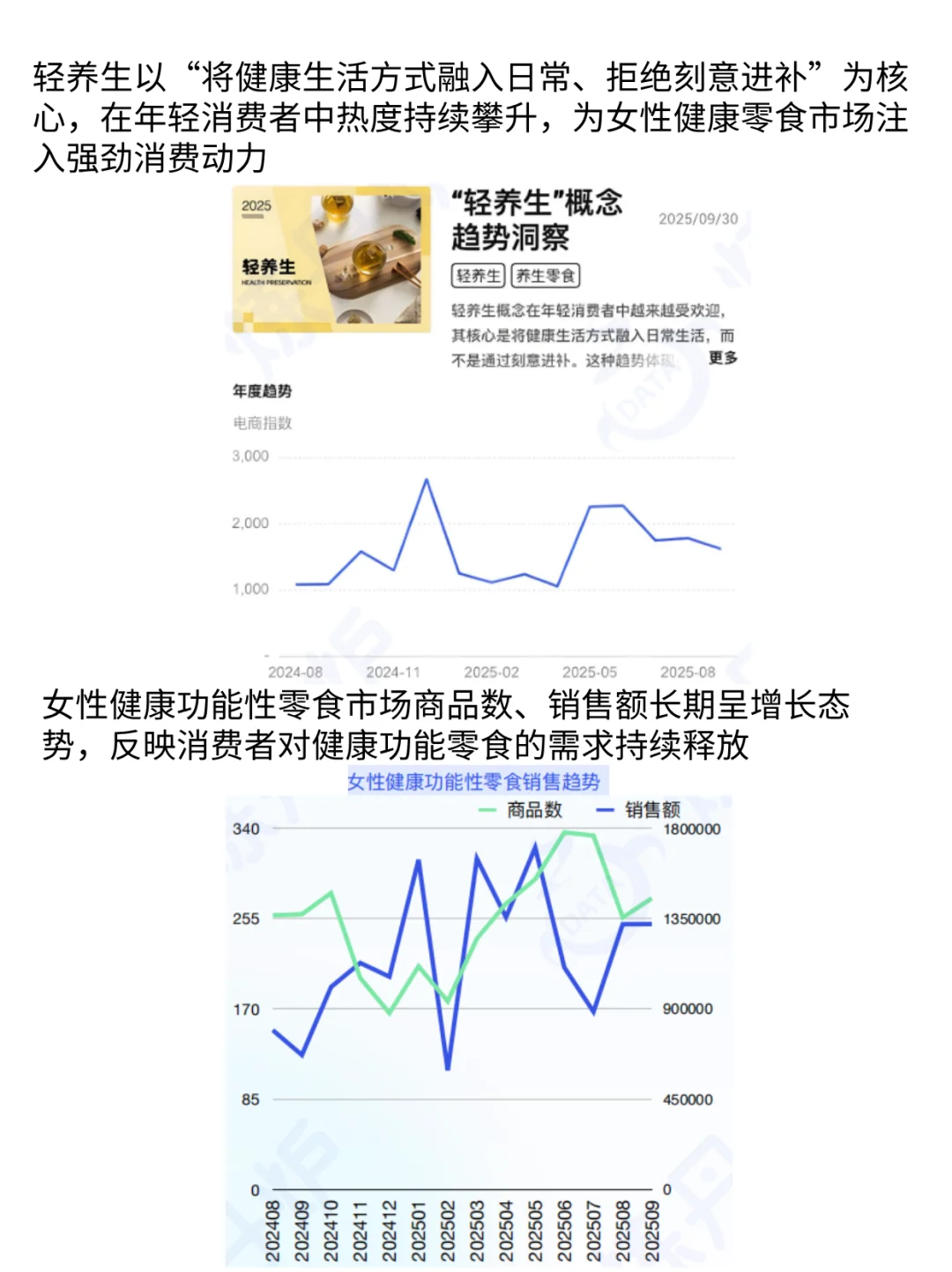 42.8%女性首选功效确切，健康消费蓝海赛道