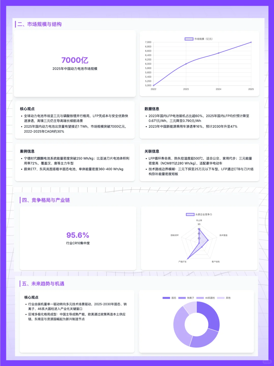 快问快答：动力电池行业的竞争格局在变化吗