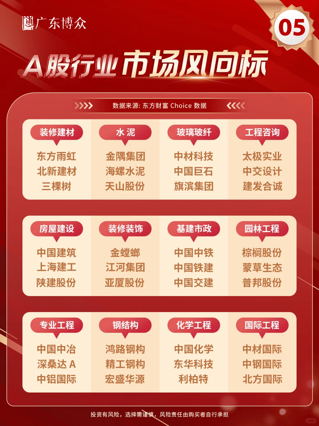 超全！A股各行业“市场风向标”都在这儿了